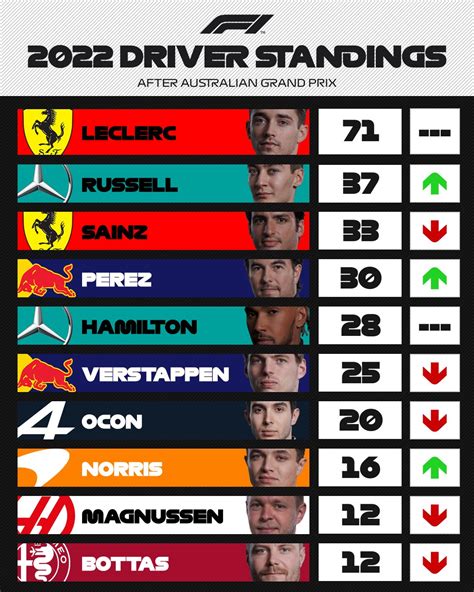 f1 standings